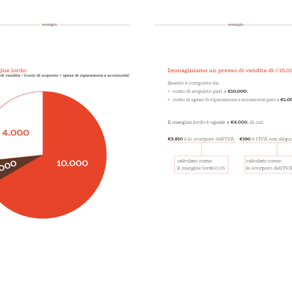 Collezioni d'arte e gestione fiscale. Fra passione, diritto e imposte - immagine 3