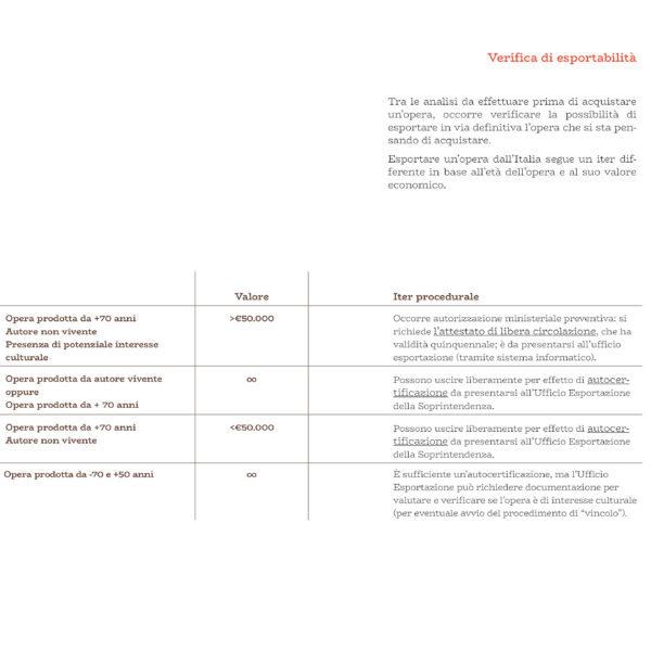Collezionare senza rischi. Guida legale, fiscale e notarile all'acquisto d'arte - immagine 4